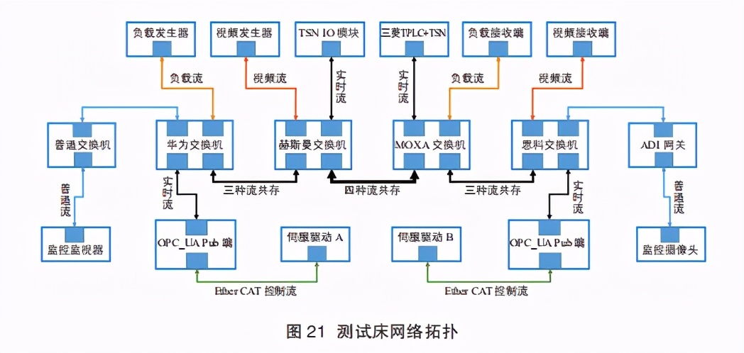 网络白皮书解读,网络技术白皮书