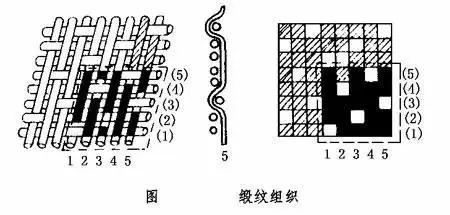 什么是针织面料和梭织面料,梭织面料和针织面料的区别