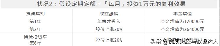 月复利利率与年复利利率如何转化,连续复利和普通复利的计算公式