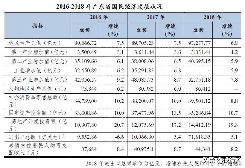 广东省最新上市公司,广东上市公司全国排名
