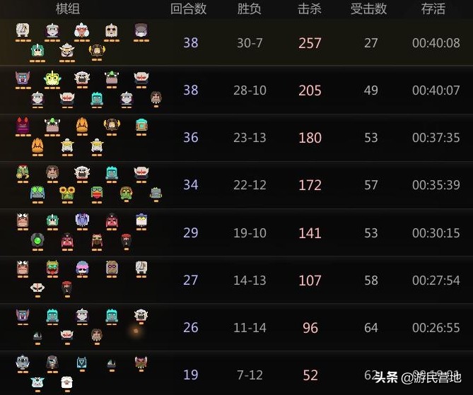 自走棋手游：诈胡天崩怎么办？光羽德速成保平安