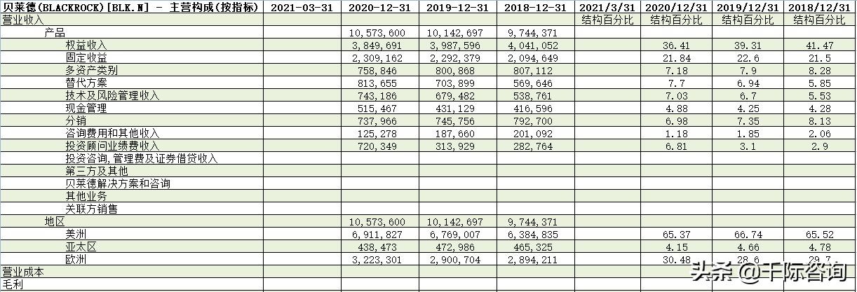 2021财富管理与托管银行行业发展研究报告
