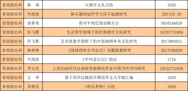 南阳师范学院国学系列,南阳师院文史学院