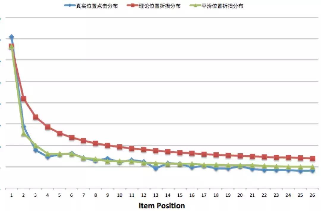 大众点评知识教学,大众点评领会感悟