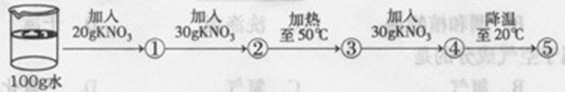 2018年全国化学中考复习二轮专项练习——溶液