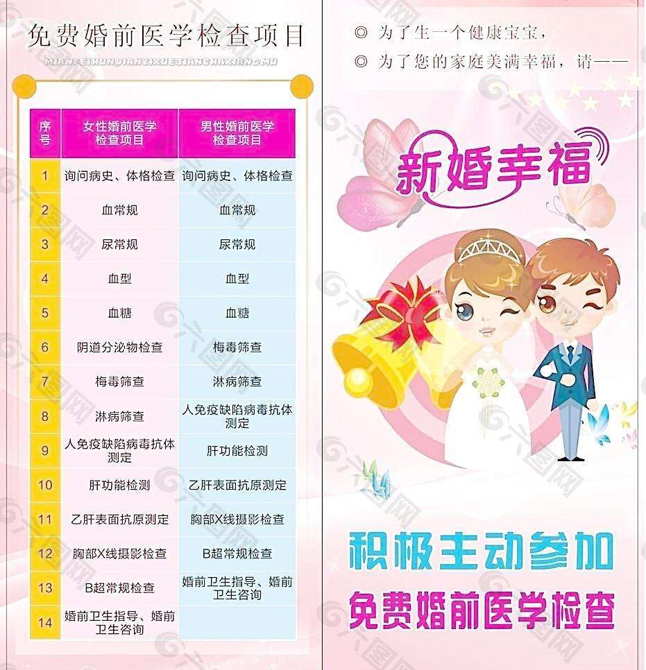 为什么女人抵触做婚检,女人不愿做婚检的原因你意想不到