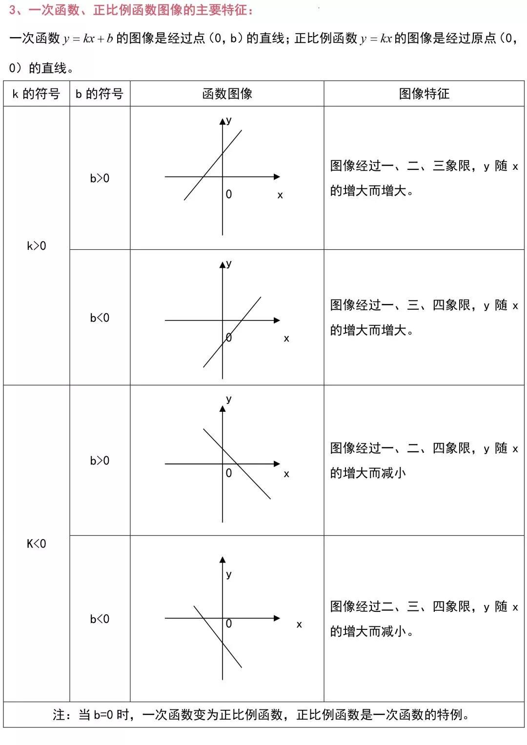 初中数学一次函数应用题,初中数学一次函数知识点总结