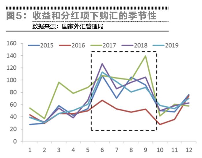 国际收支平衡怎样影响汇率,汇率变动如何影响国际收支结构