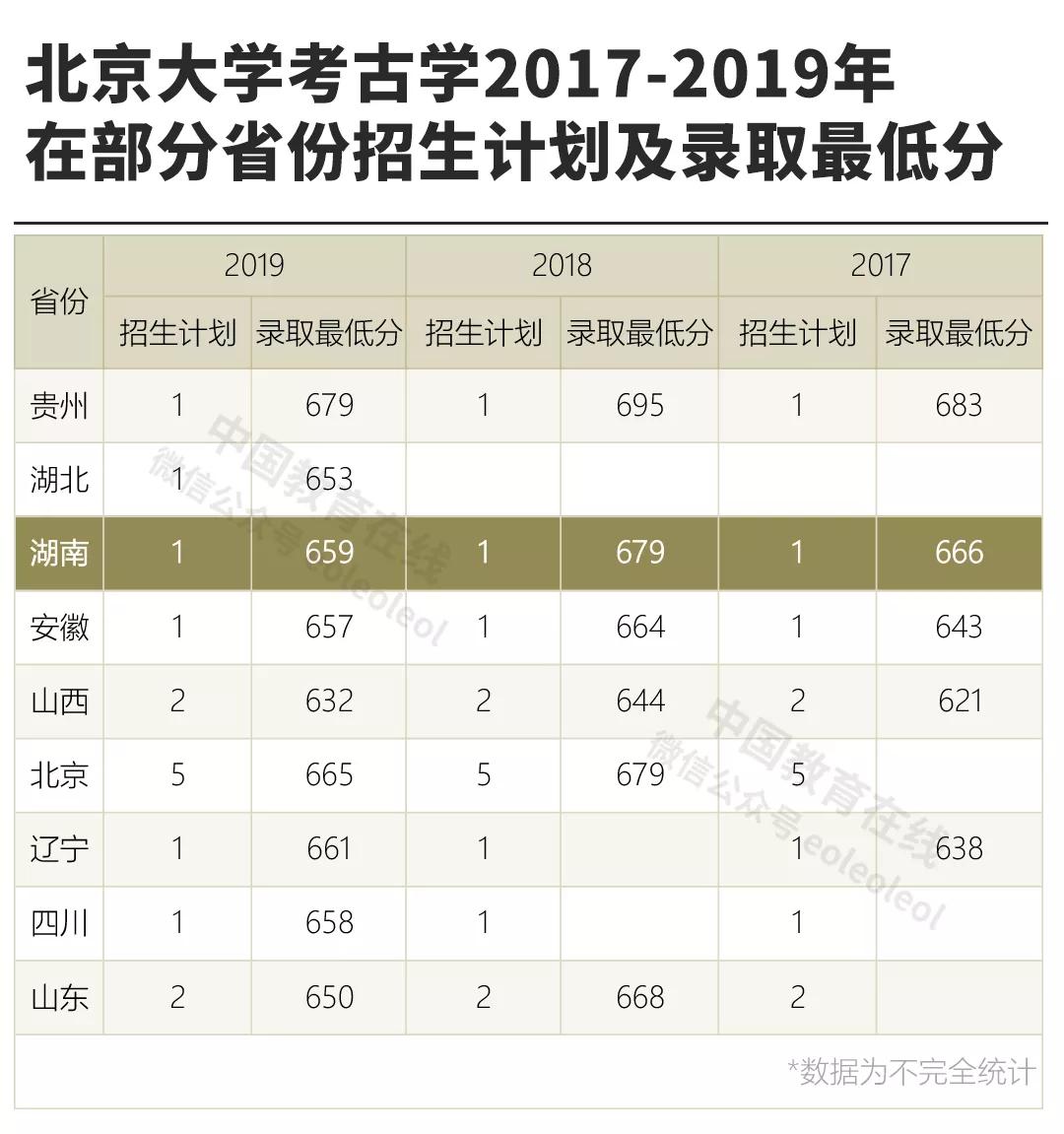 北大考古博士难考吗,北大考古系难考么