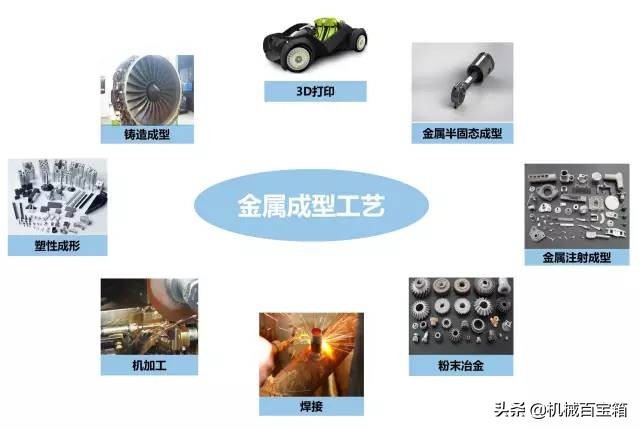 材料成形工艺基础知识点,金属材料成型方法有