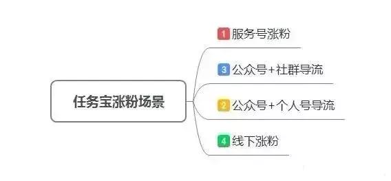 培训教育机构营销案例分享,教育培训机构裂变营销