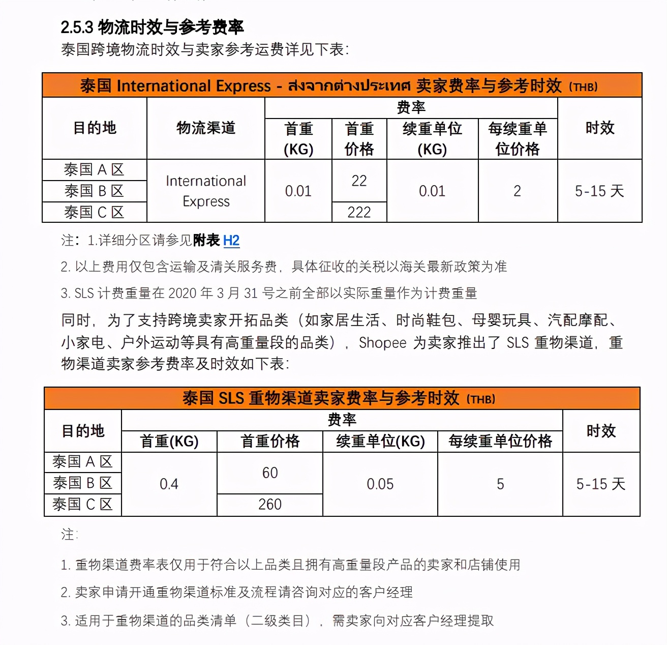 了解店铺经营,了解shopify独立站