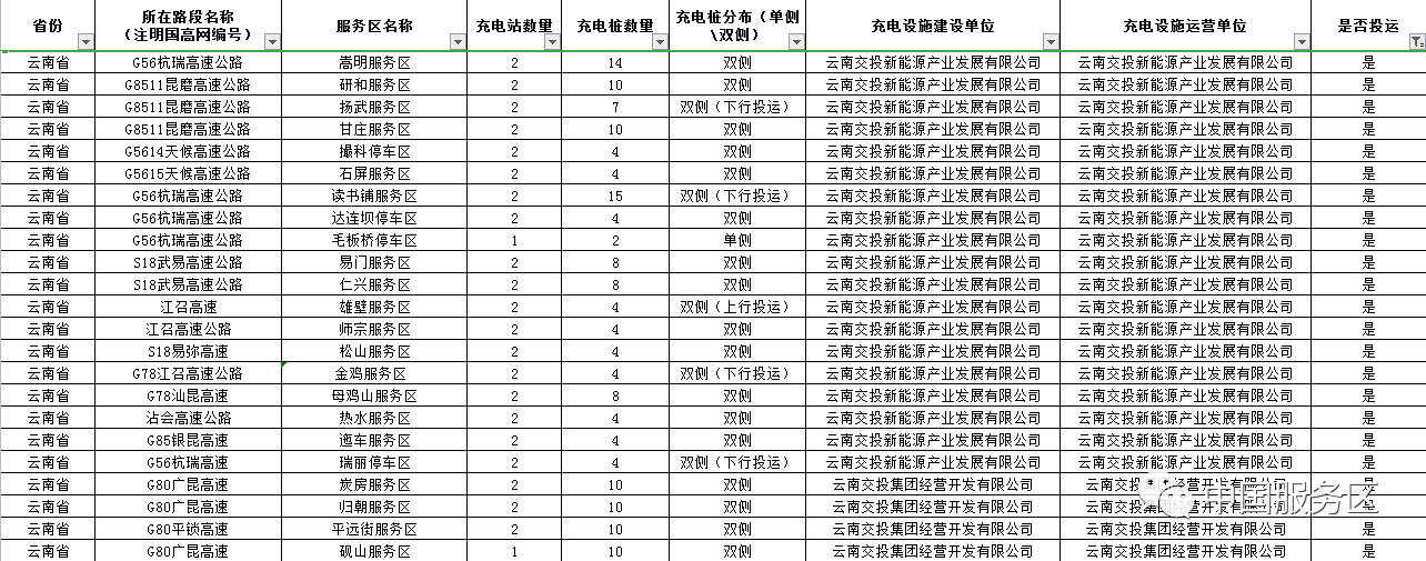 值得收藏，2020年高速服务区充电桩最全整理好用行程规划app推荐