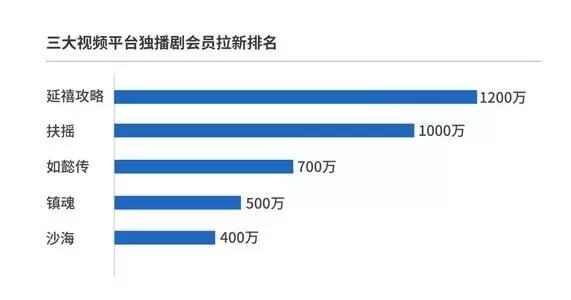 爱优腾月活跃用户,爱优腾用户