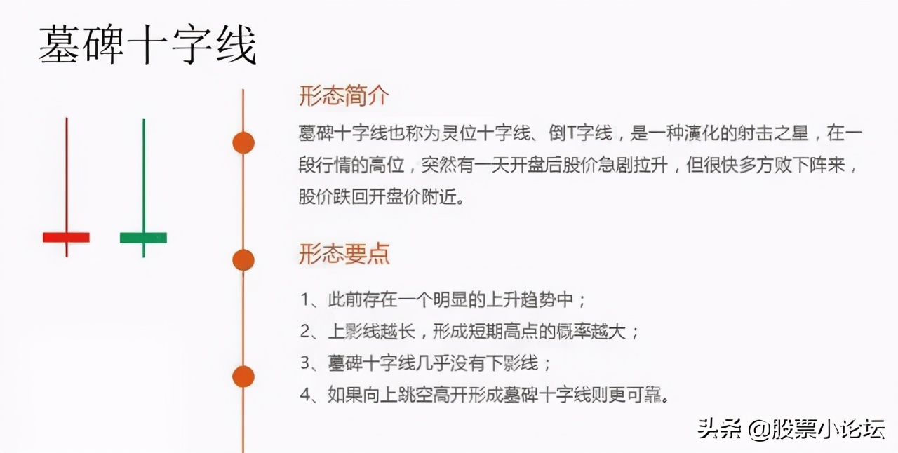 详解各种k线放量与缩量,经典k线组合识别主力意图