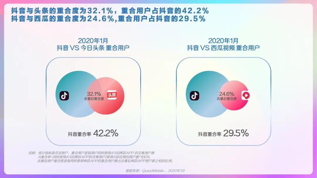2023抖音用户大数据,2022抖音大v用户画像