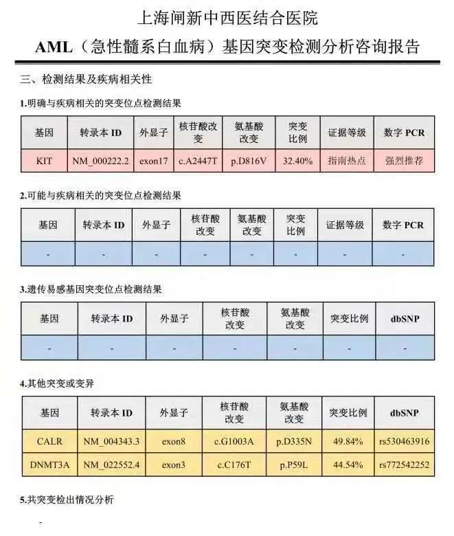 粒单不决问组化？有时还真不一定...