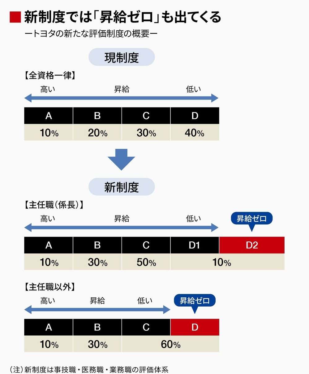 丰田优惠政策2024,丰田同意25年来最大幅度的涨薪
