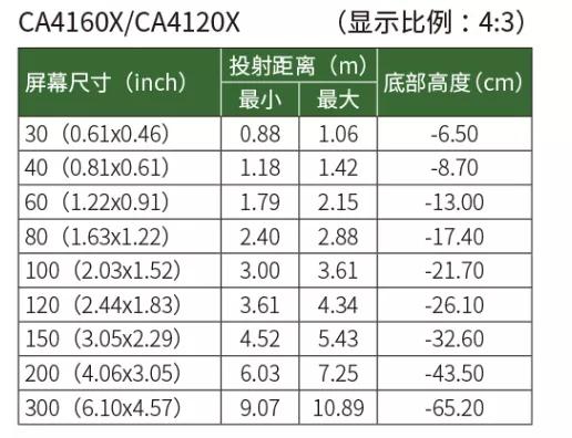 投影仪的流明是什么？幕布如何选择？幕布和投影安装距离是多少？