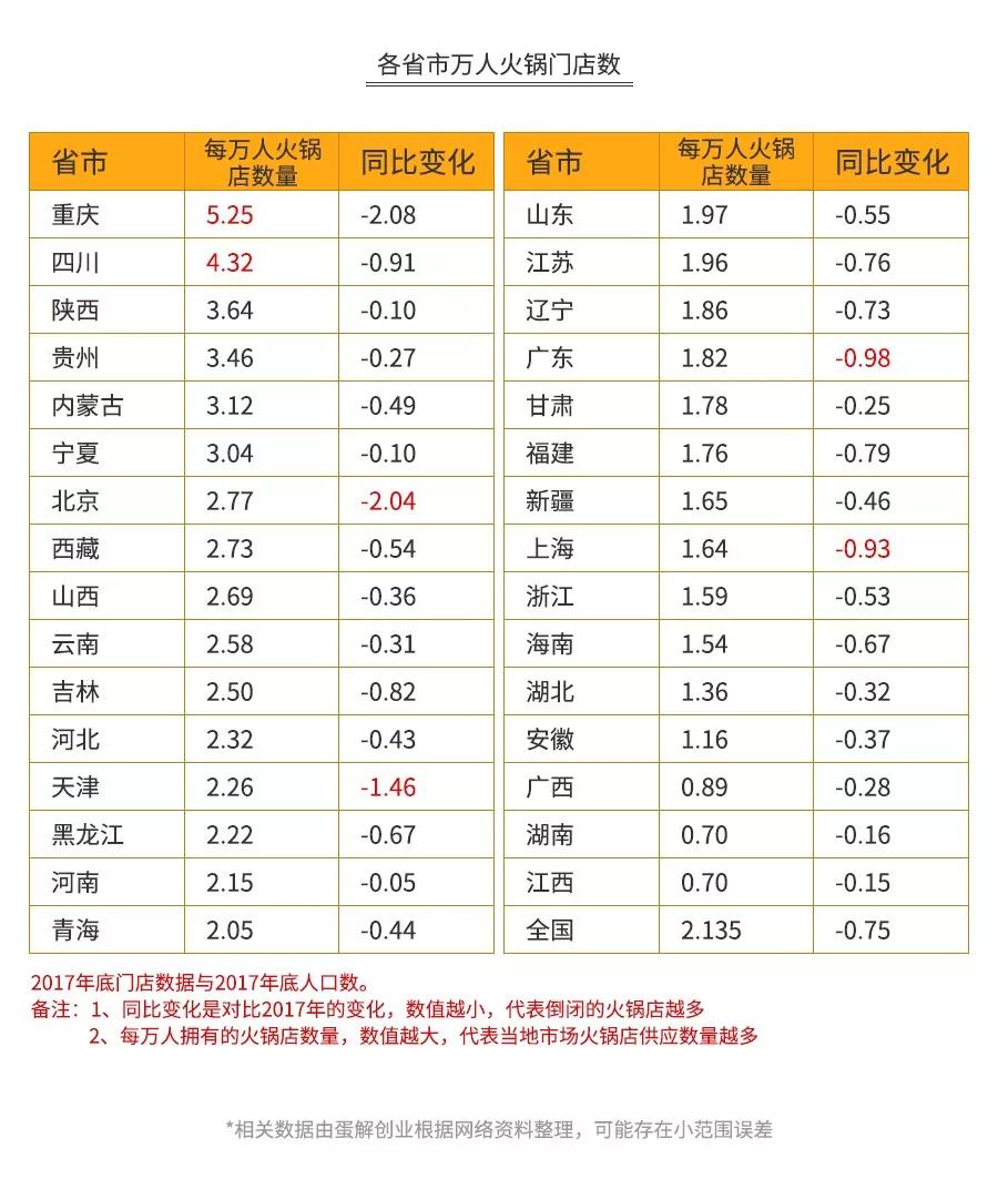 火锅利润几成,火锅店三年利润分析图