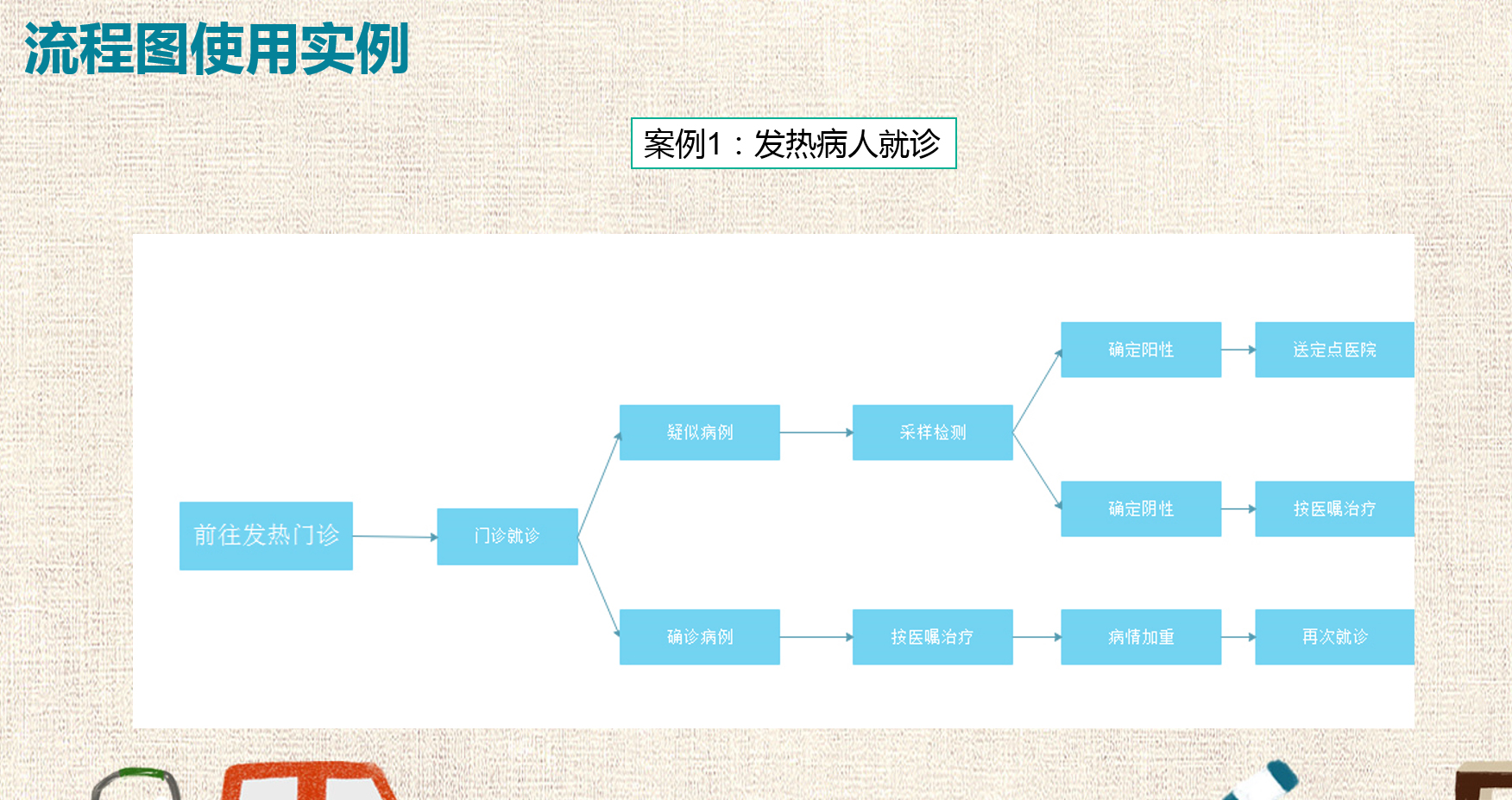思维导图小学生写作文技巧和方法,思维导图在小学语文中的常用技能