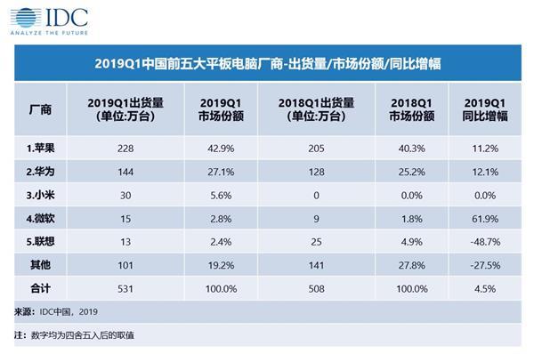 华为平板m6麒麟980参数配置,华为平板m6高能版和麒麟980的区别