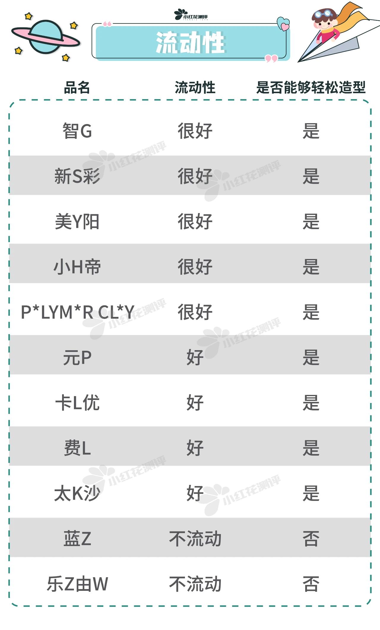 太空沙测评翻车,老爸评测里合格的5款太空沙