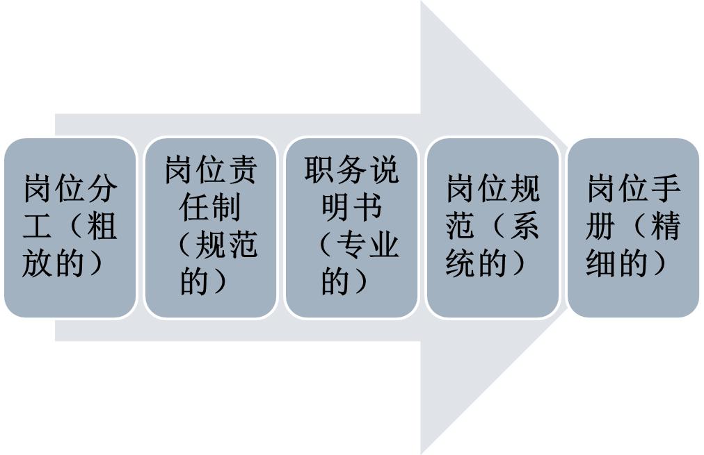 基础管理能力提升的办法,管理能力提升总结报告