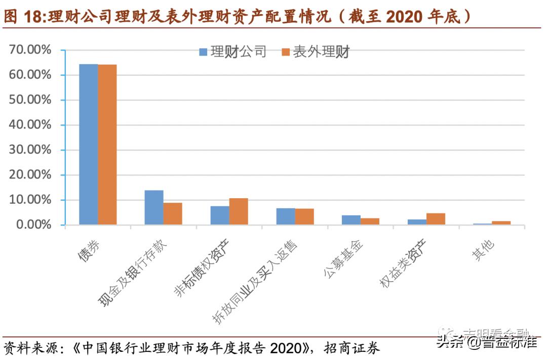 理财产品深度分析,理财产品推荐方案