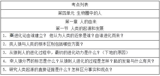初中生物七年级下册知识点讲解,初一下册生物重点复习初中生领会