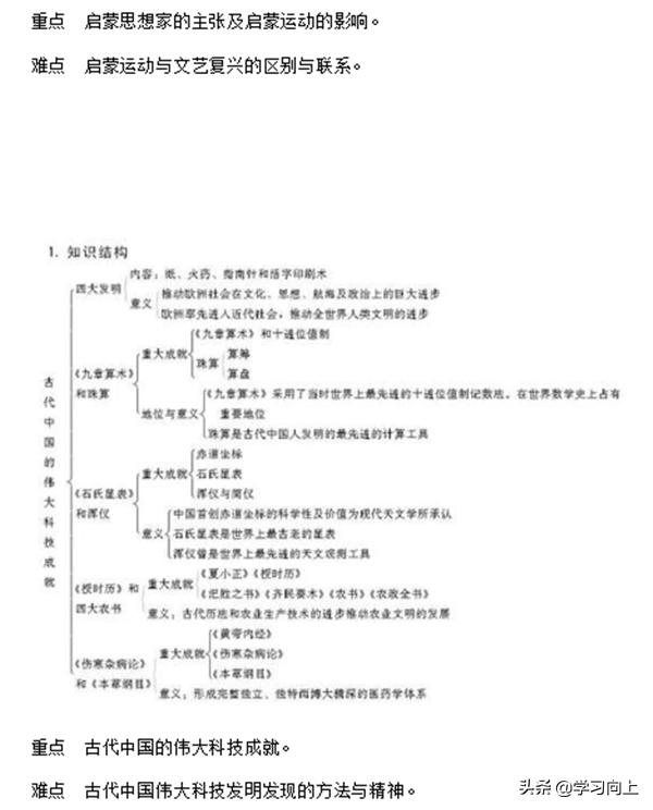 高中历史必修三知识点框架图,高中历史必修三全书知识点