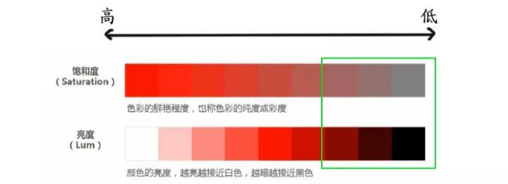 皮肤偏黑的男性适合穿什么颜色,皮肤黑的男子该怎么穿衣服