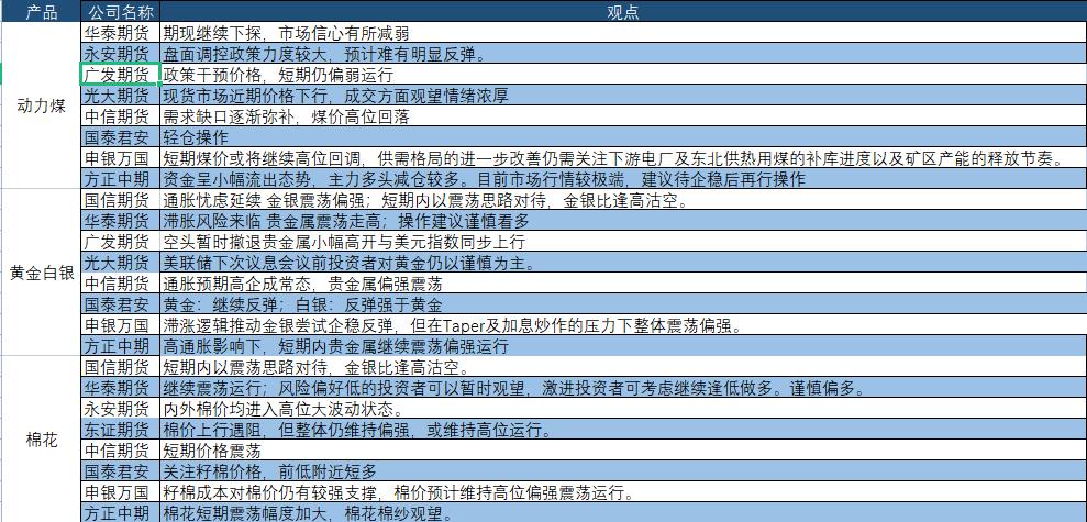 近期期货市场值得关注品种,国内期货近期财经要闻事件点评