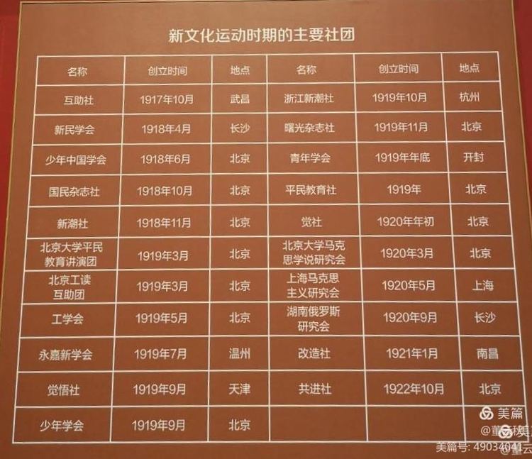 首都博物馆《伟大征程——庆祝中国*产党共**成立100周年特展》