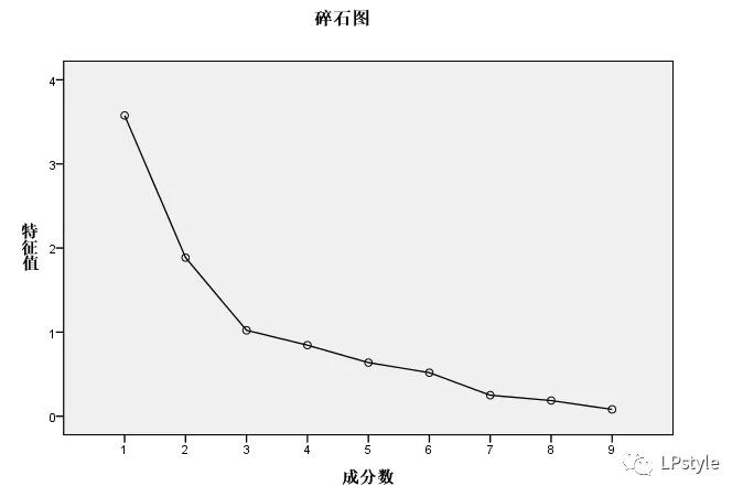 spss软件下载官方,零基础学pr素材