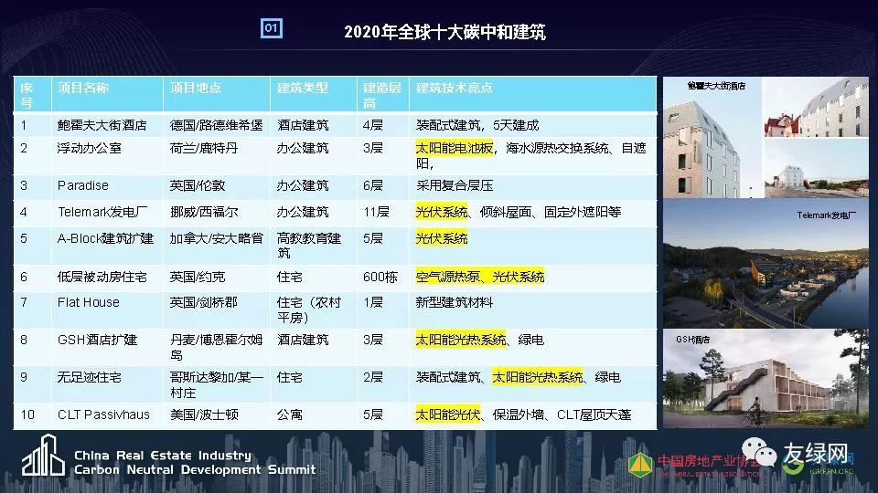 天普新能源李仁星：新能源在碳达峰场景中的创新应用