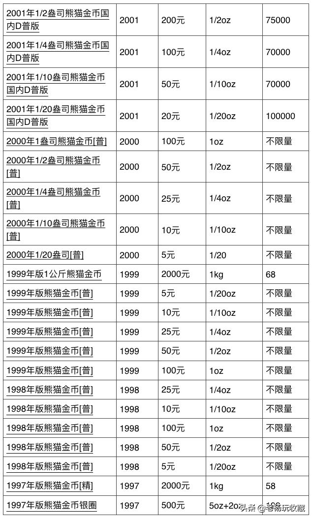 熊猫币收藏基本知识讲解,收藏熊猫金币有升值空间吗