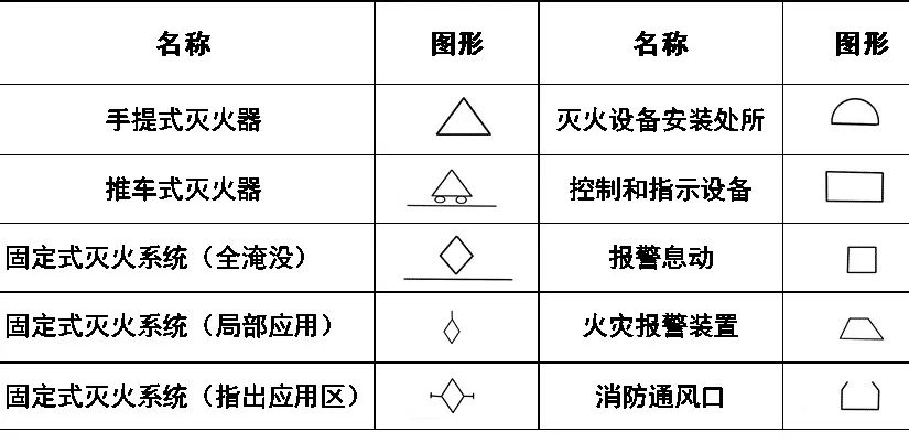 cad常见的消防图例符号大全,电气cad图例符号大全