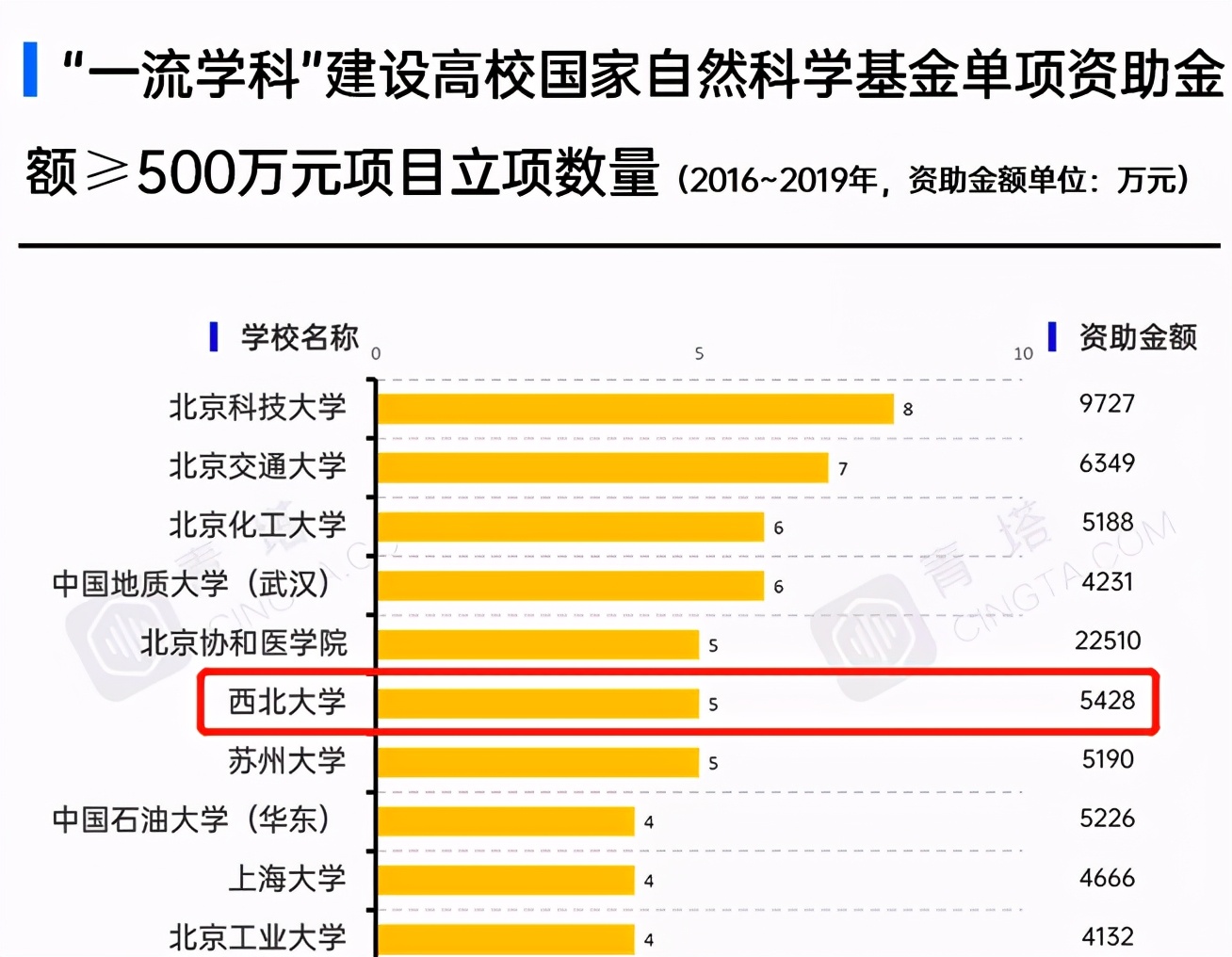 中国最好的西北大学,西北大学的实力究竟如何