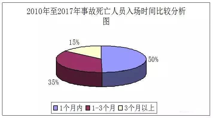 施工现场管理常见问题及解决办法,超级完整的施工现场管理制度范本