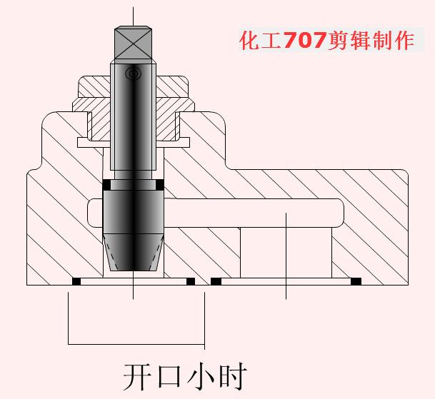 液压阀的各阀件工作原理,液压阀基础知识领会