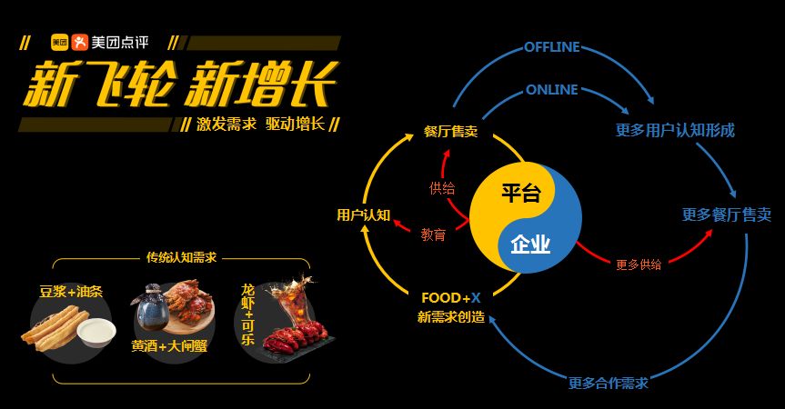 现场实录丨Food+X的场景营销——跨界与渠道新通路