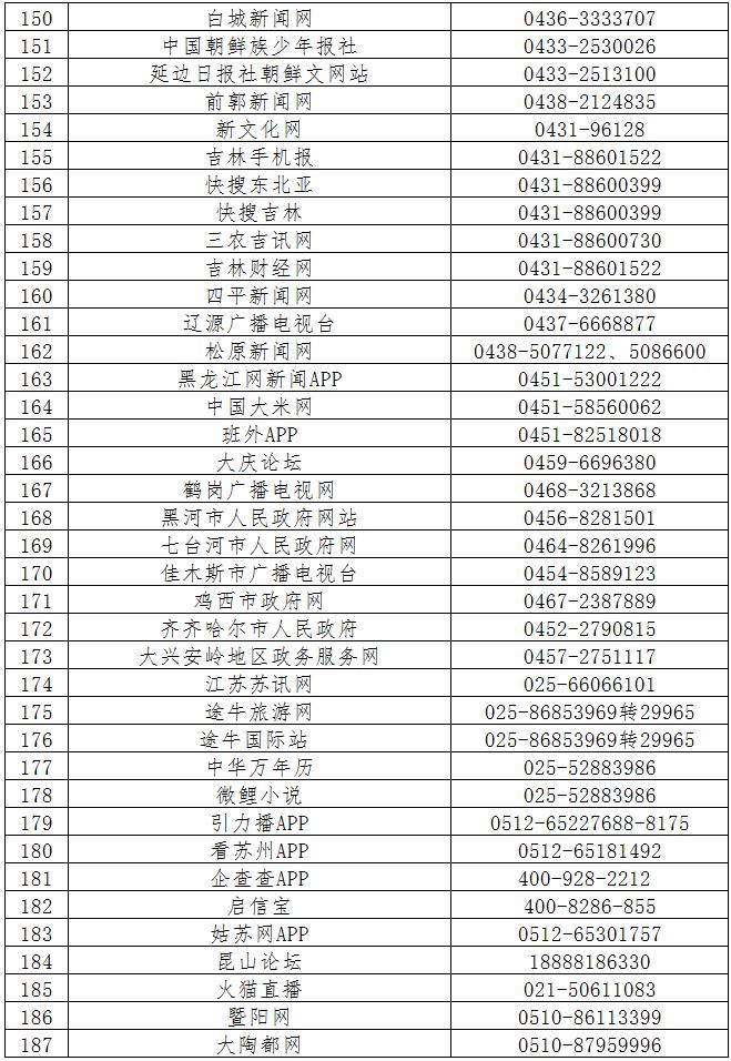第六批520家网站公布举报受理方式，滴滴、链家、盒马鲜生等平台在列