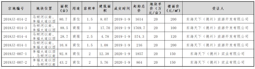 德州发展史简介,德州房地产企业排名