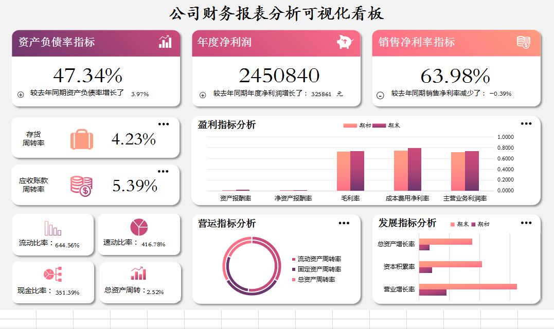 普华永道可视化财务分析表格下载,普华永道的可视化成本核算表格