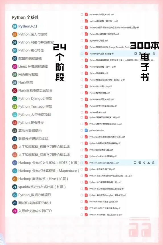 python零基础入门教程完整版5小时,python零基础入门教程合集