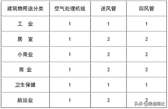 中央空调风管清洗视频教程,中央空调风管清洗消毒