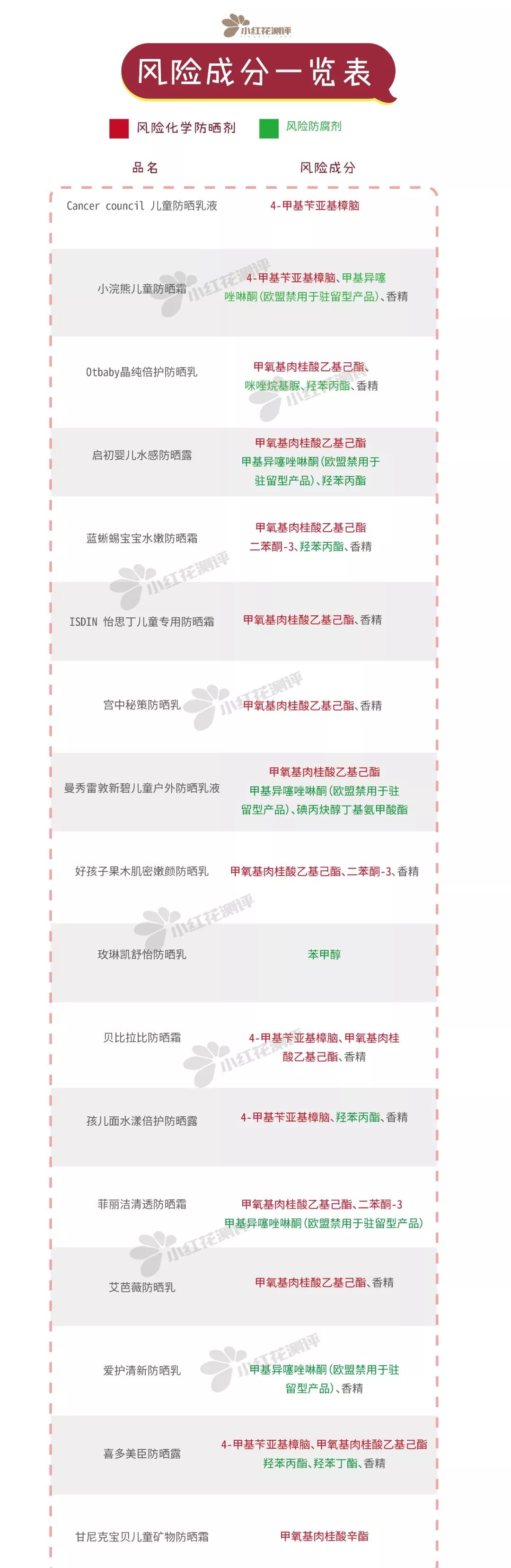 宝宝防晒霜哪款不含添加剂,儿童防晒霜一年四季都可以用吗
