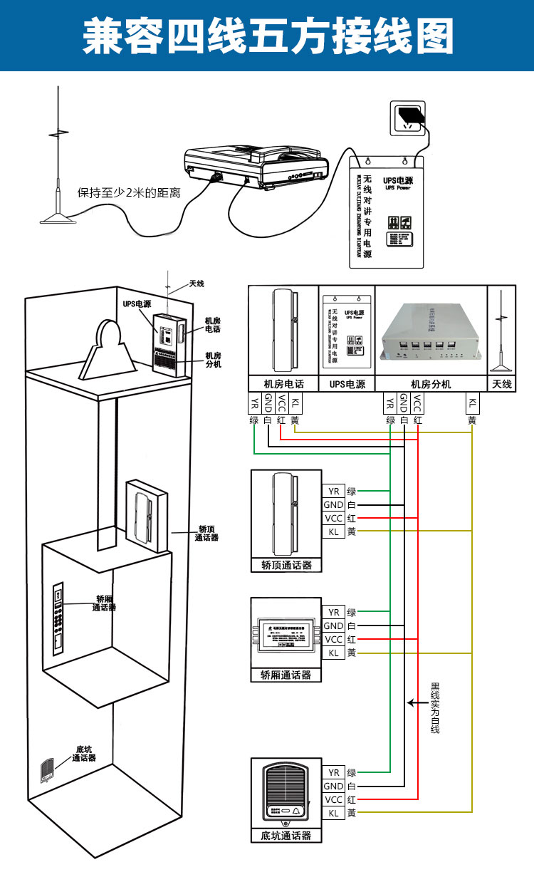 电梯五方通话无线对讲如何对码,电梯无线五方对讲安装视频教程