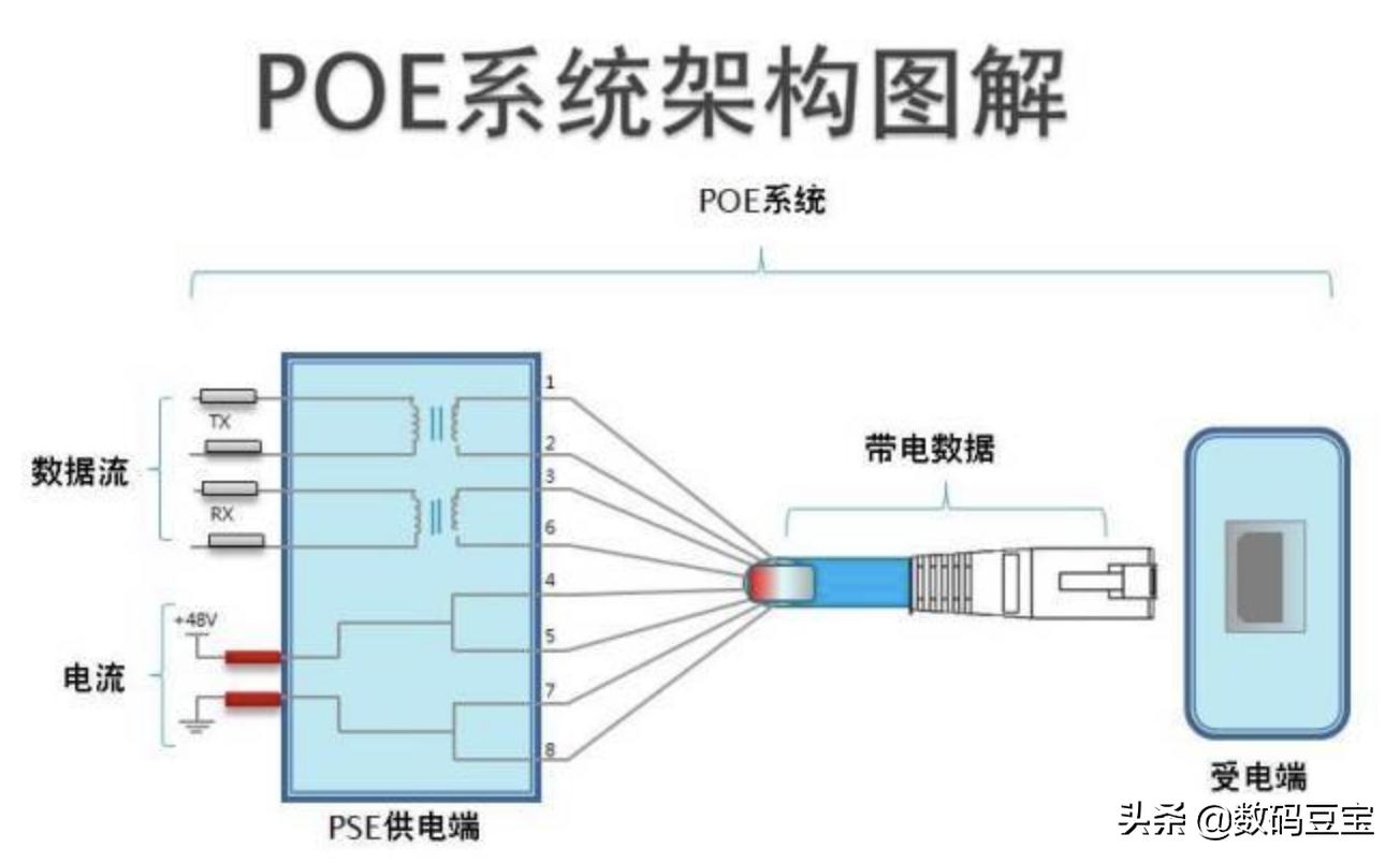 wifi快速排查,wifi小常识大全